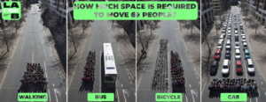 An illustration showing how much space is taken up by 60 people walking compared to taking the bus, cycling, or driving in their own cars.